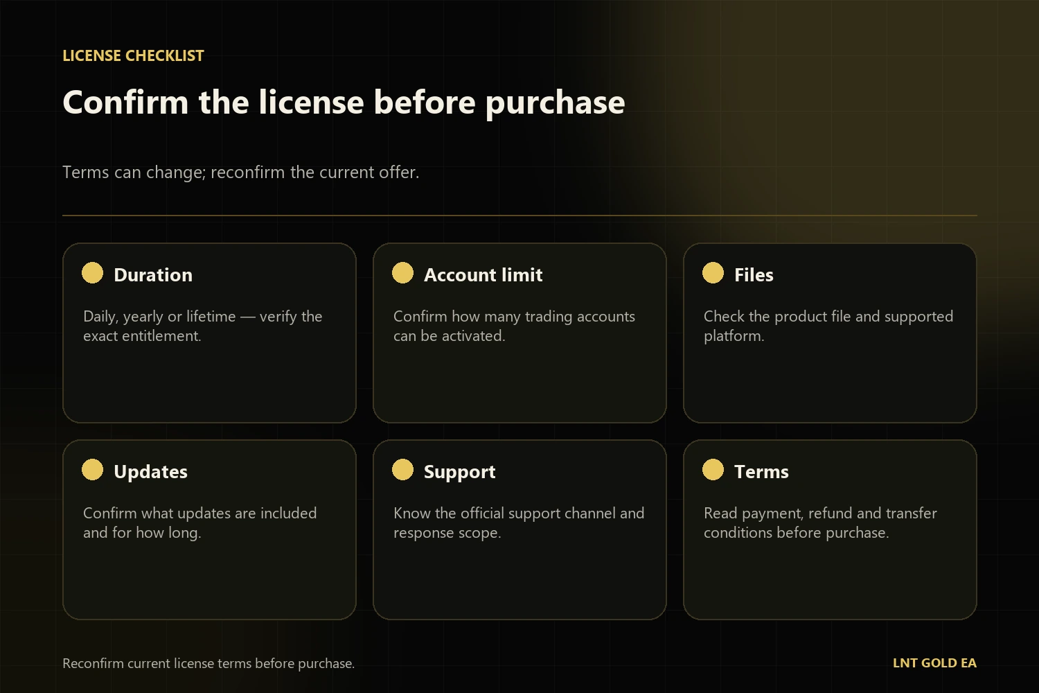 Checklist for license duration, account limit, files, updates and support