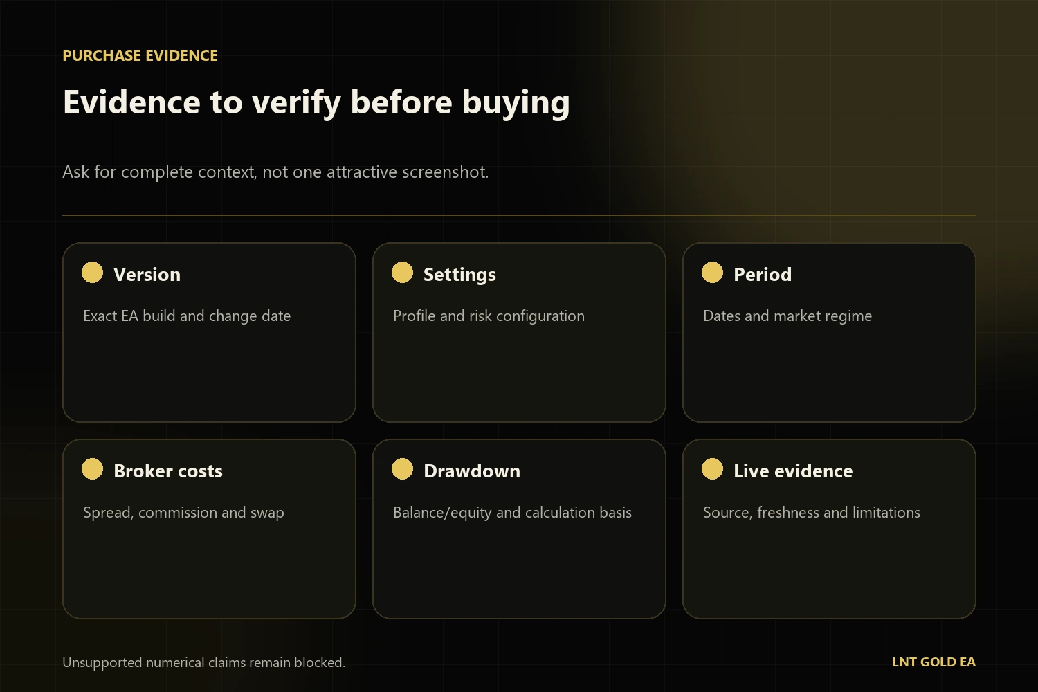 Checklist for product version, settings, test period, broker costs, drawdown and live evidence